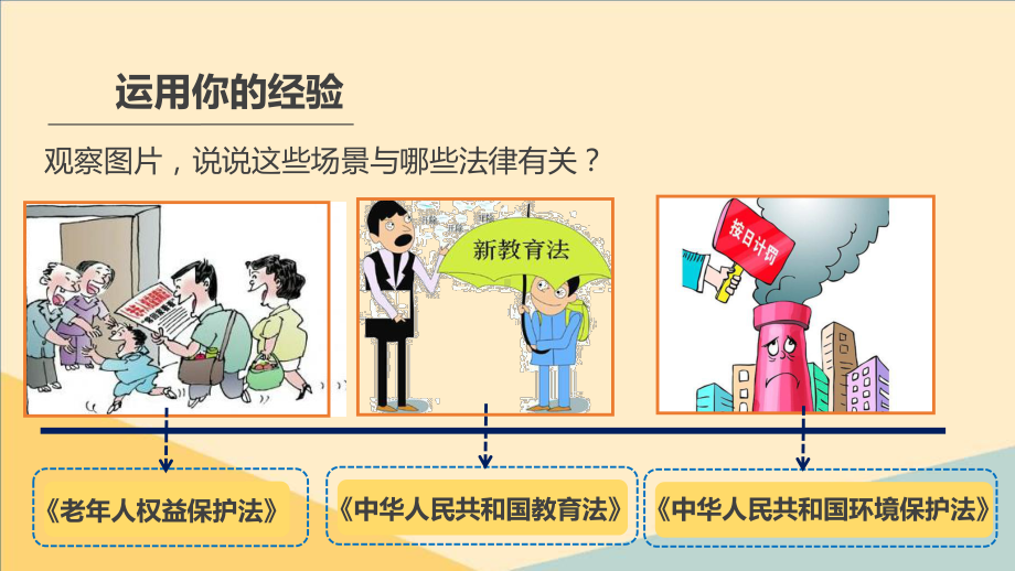 感受生活中的法律-优秀课件部编版课件.ppt_第3页