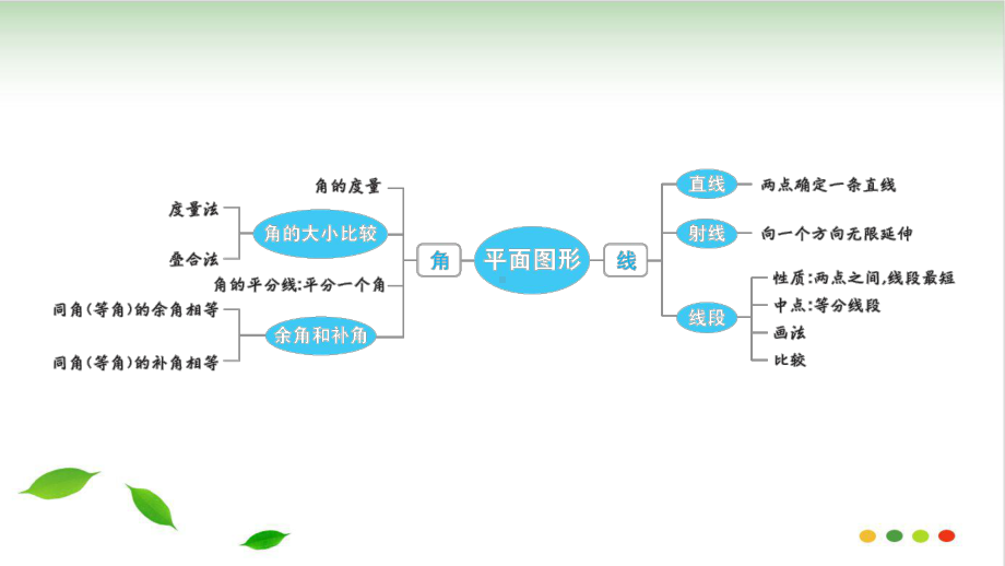 期末提分复习-考点梳理与达标训练人教版七级数学上册点拨习题课件3.ppt_第2页