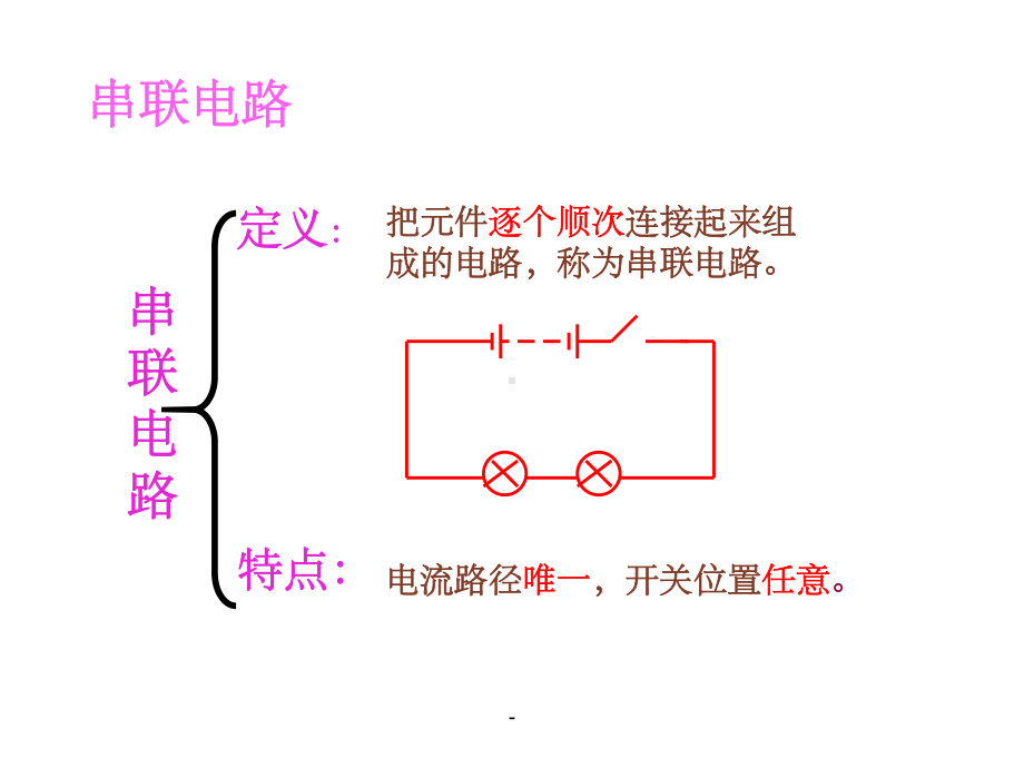 探究串并联电路中电压和电流的特点课件.ppt_第3页