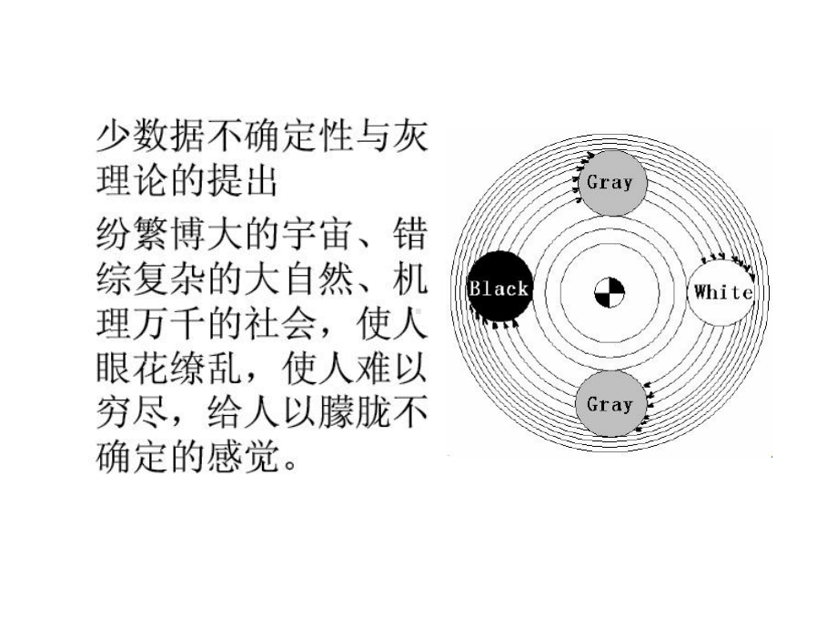 数学建模灰色模型课件.ppt_第3页