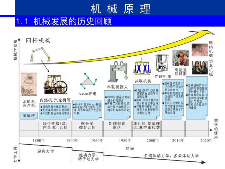 机械原理应聘面试讲讲义课试讲课件.ppt_第3页