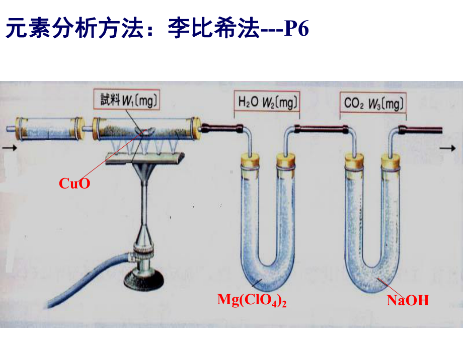 有机物组成与结构的研究课件.ppt_第3页