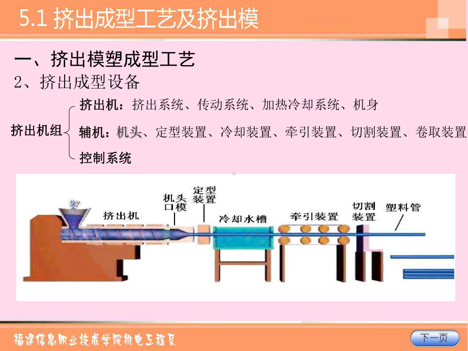 挤出成型工艺及挤出模课件.ppt_第2页