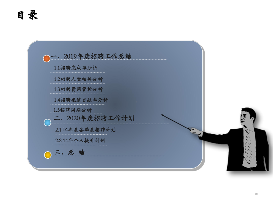 招聘工作总结和计划课件.ppt_第2页