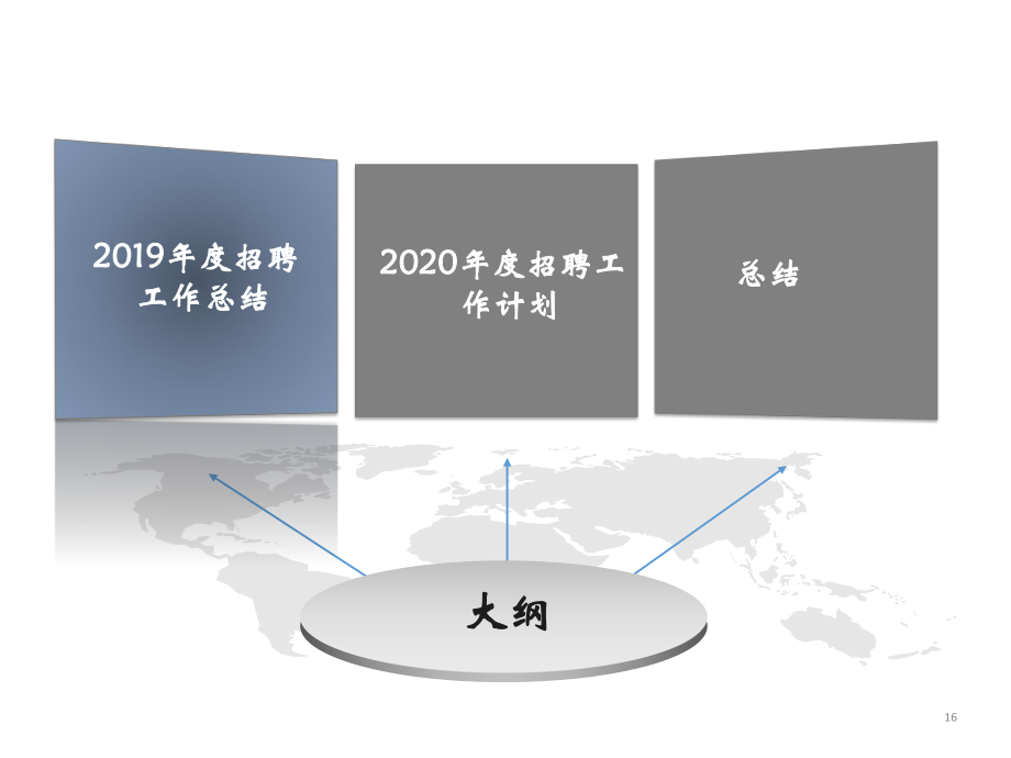 招聘工作总结和计划课件.ppt_第3页