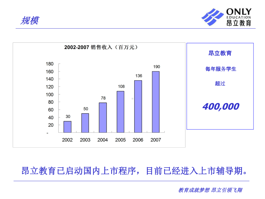 昂立教育项目介绍课件.ppt_第3页