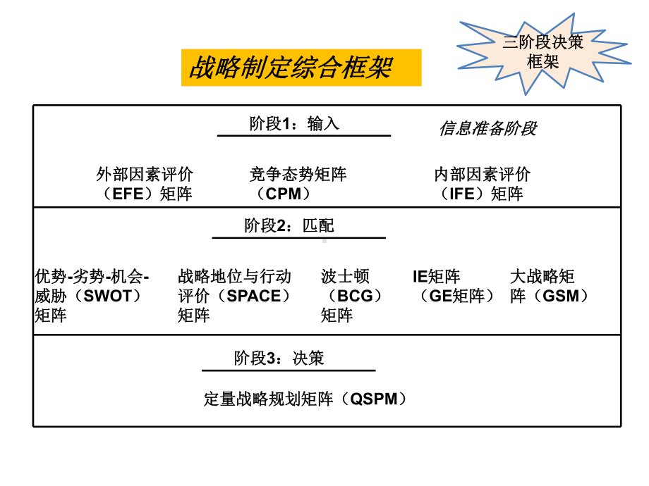 战略管理-战略选择课件.ppt_第2页