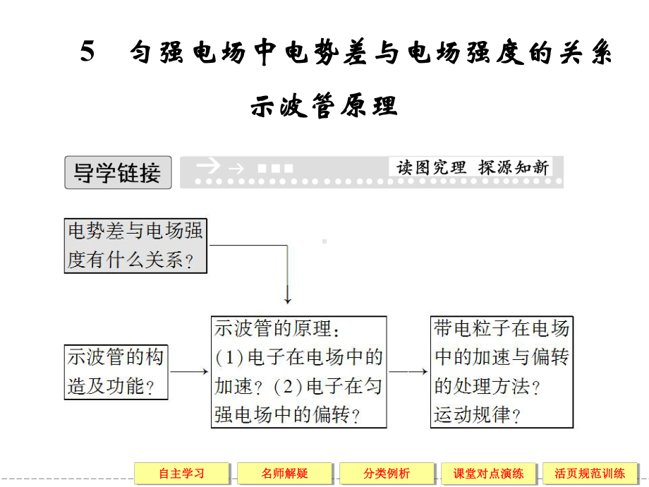 教科版高中物理选修3-1课件-1-匀强电场中电势差与电场强度的关系-示波管原理课件1.ppt_第1页