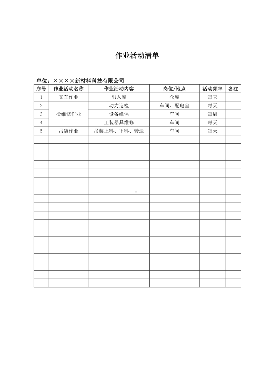 工贸企业两个体系建设一企一册参考模板范本.doc_第3页