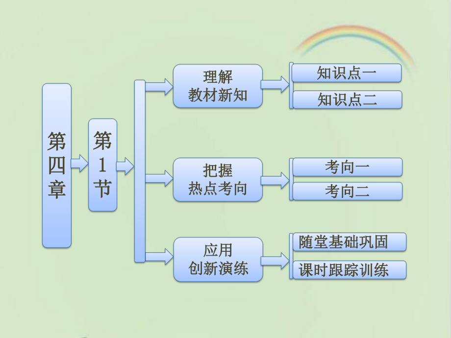 教科版高中物理必修一《共点力作用下物体的平衡》课件1-新版.ppt_第1页