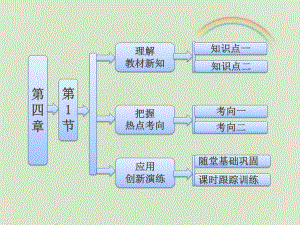 教科版高中物理必修一《共点力作用下物体的平衡》课件1-新版.ppt