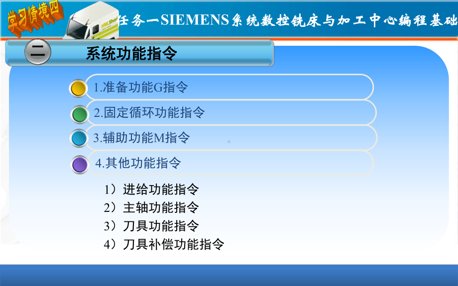 数控编程技术与实例-课件SIEMENS系统数控铣床与加工中心编程与实例础.ppt_第3页