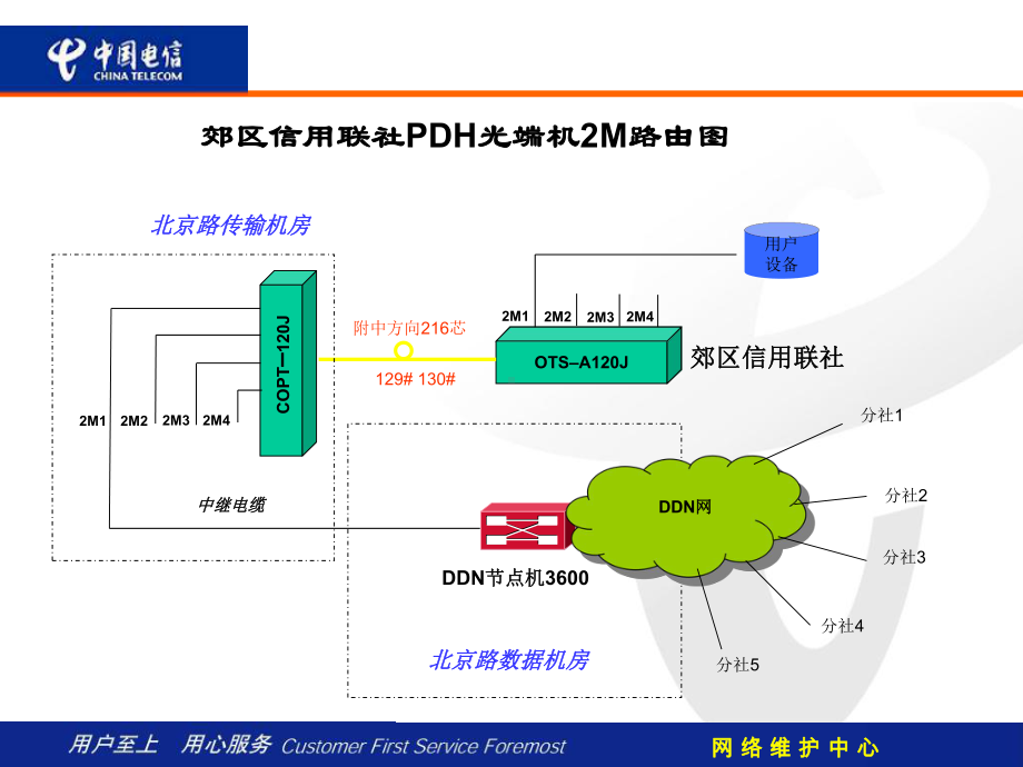 教材32M数字电路开通与调测-课件.ppt_第3页