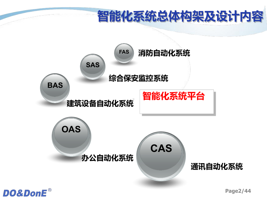 智能化会议中心解决方案(-45张)课件.ppt_第2页