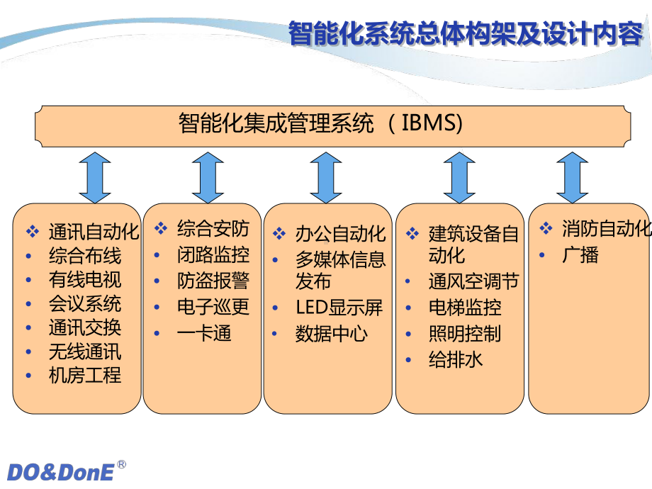 智能化会议中心解决方案(-45张)课件.ppt_第3页