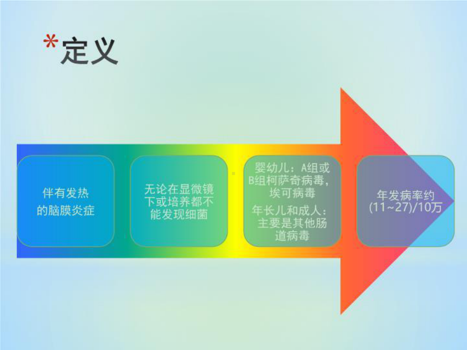 无菌性脑膜炎课件.ppt_第3页