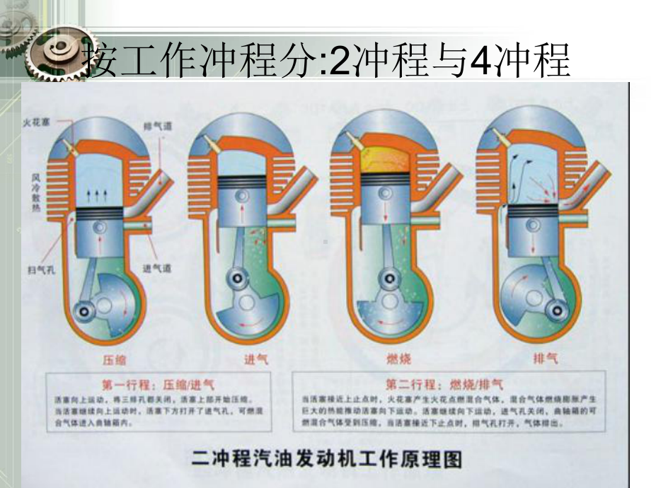 摩托车发动机结构介绍课件.ppt_第3页