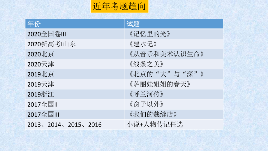 散文真题演练课件.pptx_第2页