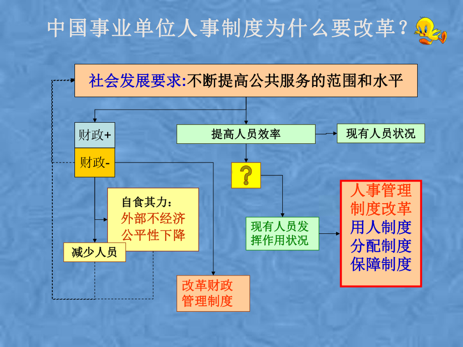 我国事业单位人事与薪酬制度改革课件.pptx_第3页