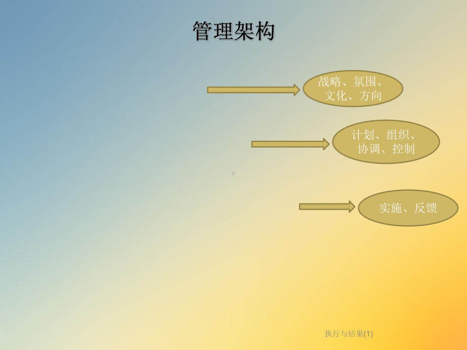 执行与结果课件.ppt_第3页