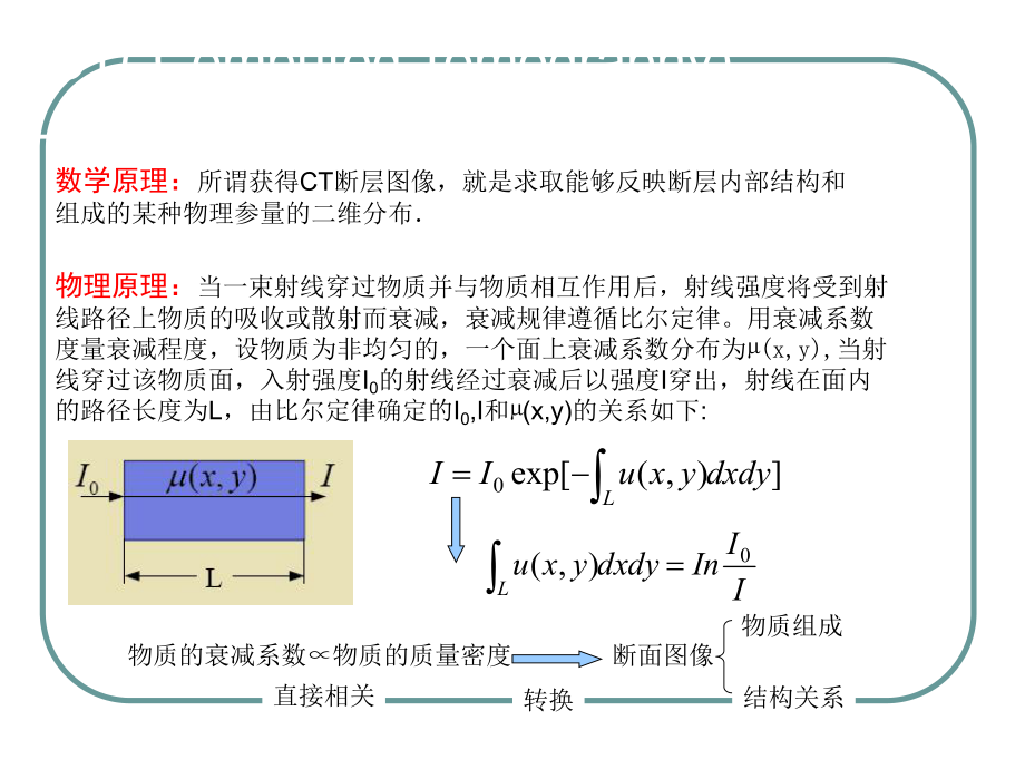 数字全息CT技术的发展与应用33张课件.ppt_第3页