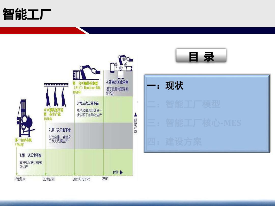 智慧工厂实施建设方案(智能工厂)课件.ppt_第1页