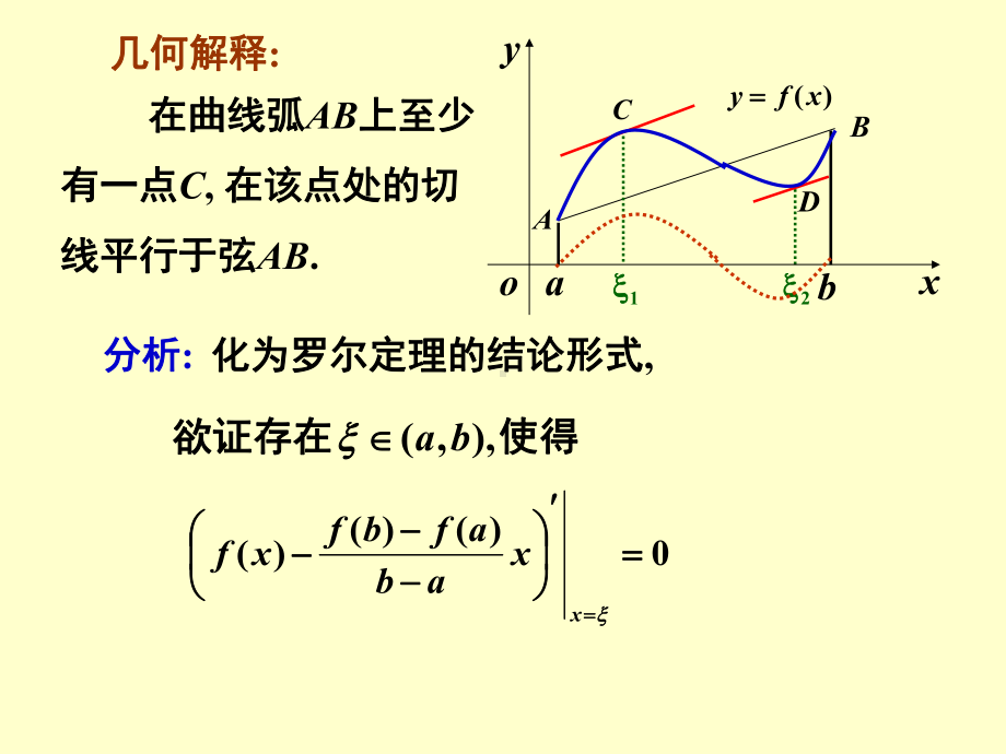 拉格朗日中值定理及应用课件.ppt_第2页