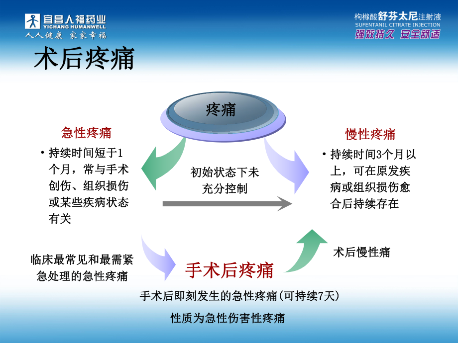 枸橼酸舒芬太尼注射液课件.ppt_第3页