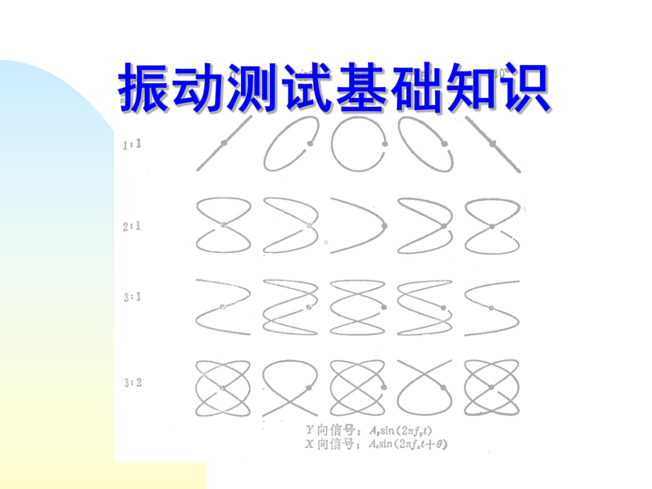 振动测试基础知识课件.ppt_第1页