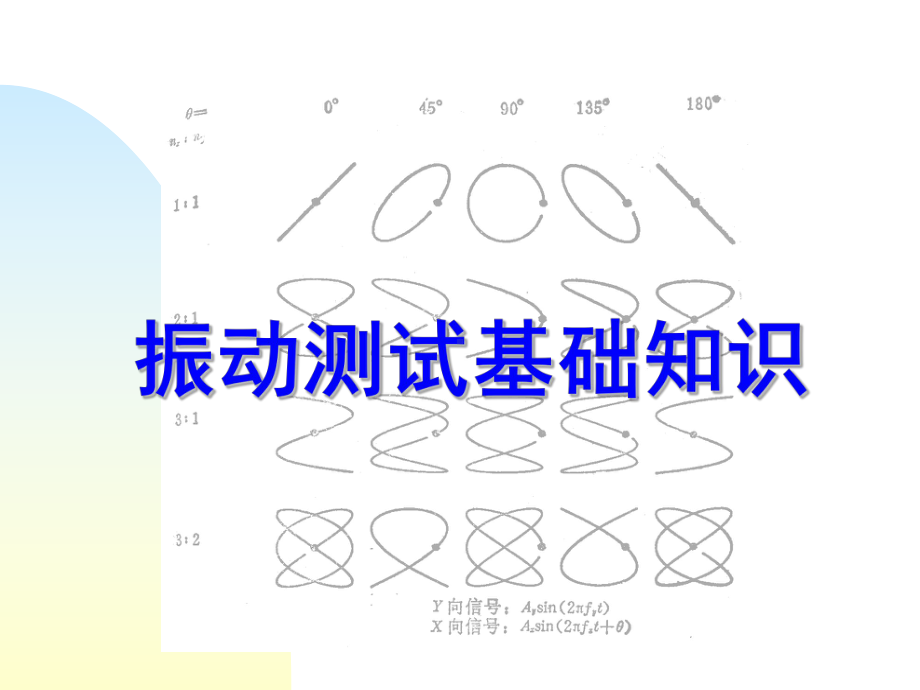 振动测试基础知识课件.ppt_第2页