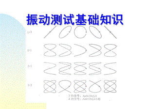 振动测试基础知识课件.ppt