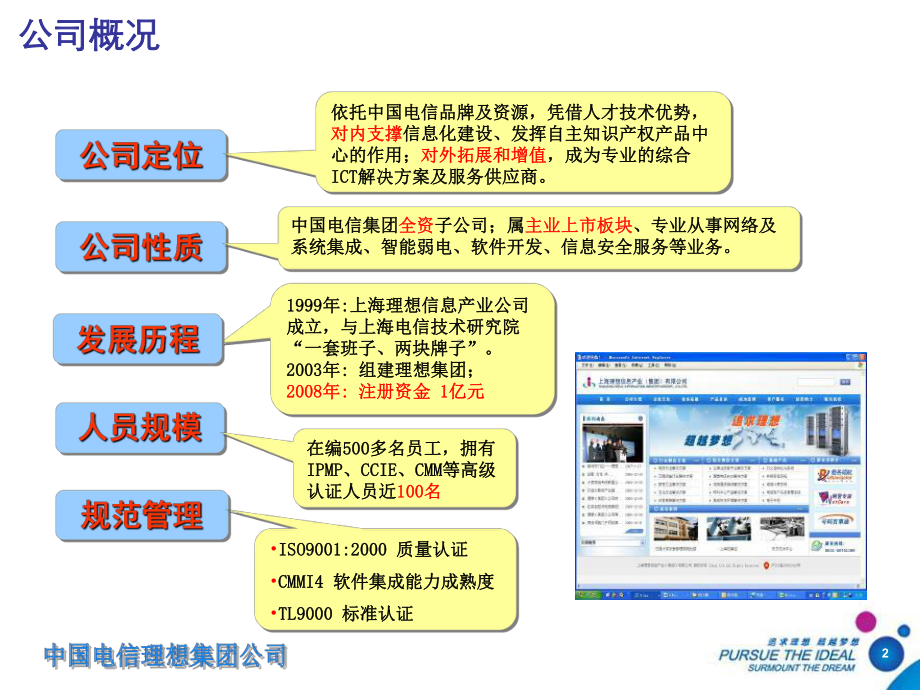 政企项目管理支撑系统理想v1课件.ppt_第3页