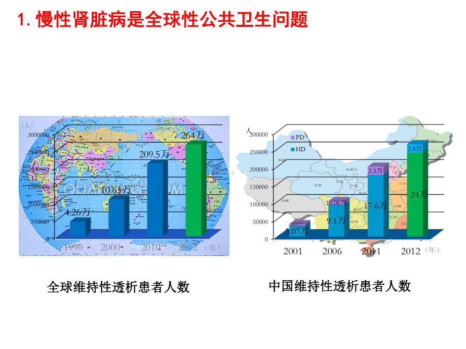 慢性肾脏病的防治课件.pptx_第3页