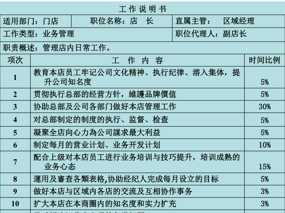 房产店长培训(-69张)课件.ppt_第3页