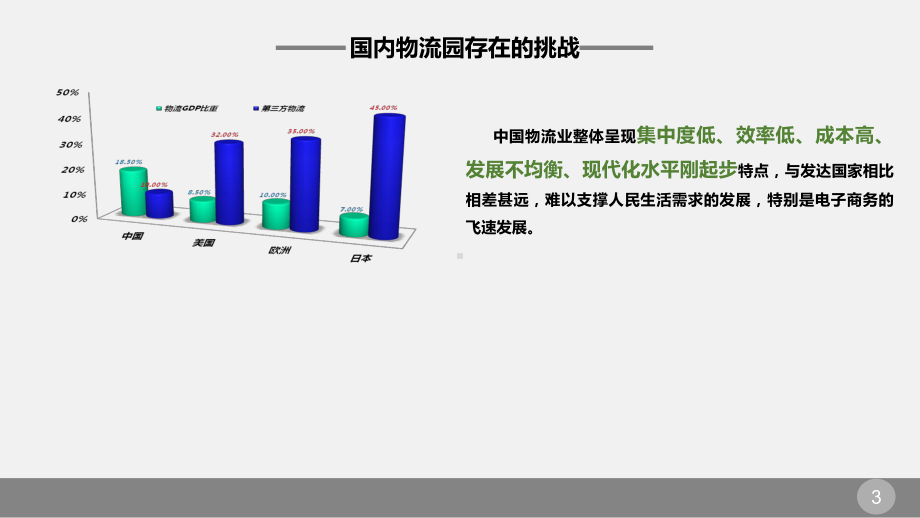 智慧物流园区解决方案.ppt_第3页