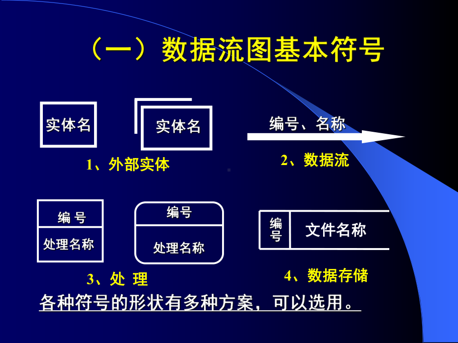 数据流程图总结课件.ppt_第1页