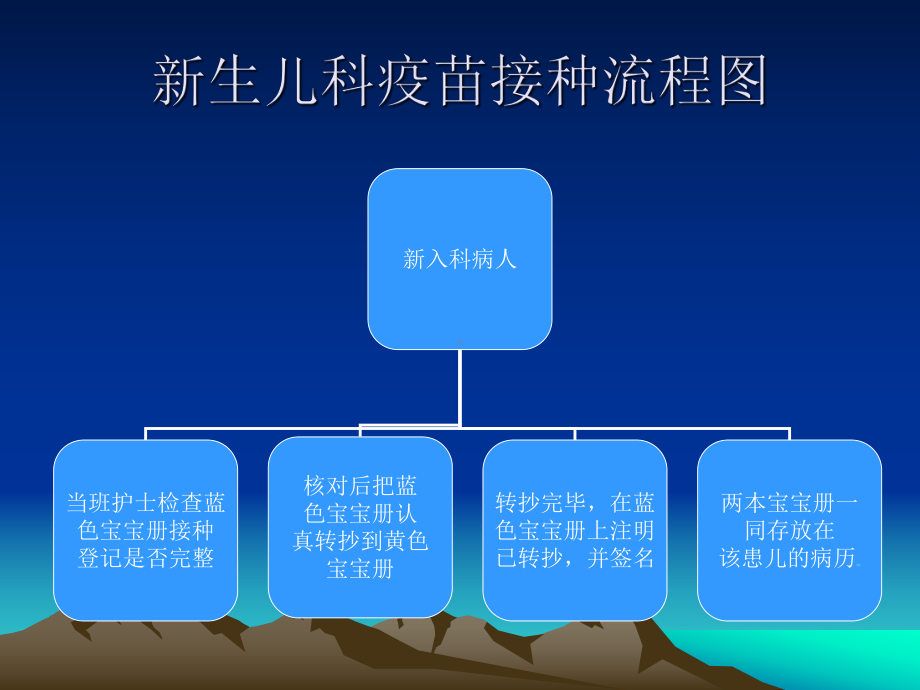 新生儿疫苗接种流程与操作规程课件.ppt_第2页