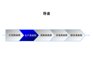 某大型机械有限责任公司生产类流程设计方案.ppt