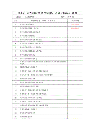 工贸企业各部门识别和获取适用法律法规及标准记录表参考模板范本.doc