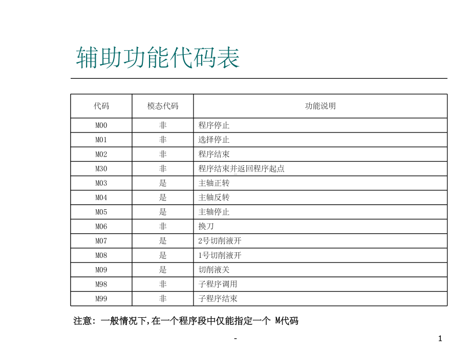 数控铣手工编程-课件.ppt_第1页