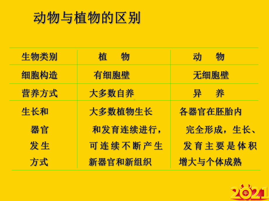 普通生物学植物正式完整版课件.ppt_第2页