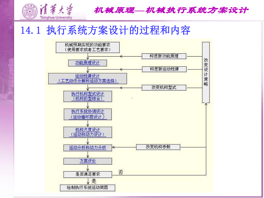 机械原理(课件)-机械执行系统方案设计.ppt_第2页