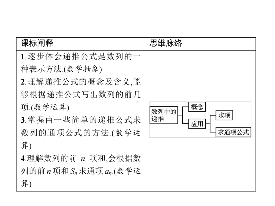 数列中的递推-人教B版高中数学选择性必修第三册课件.pptx_第2页