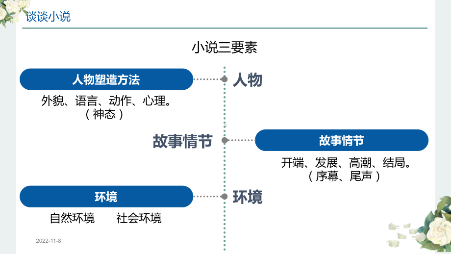 故乡一等奖优秀课件.pptx_第3页