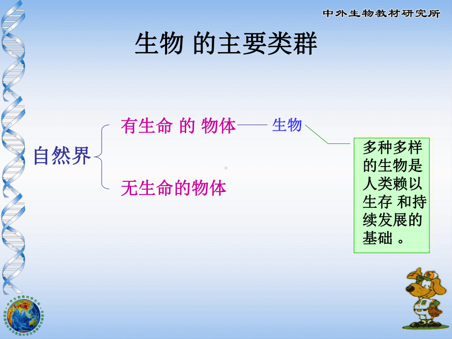 我们周围的生物初中生物课件-2.ppt_第3页