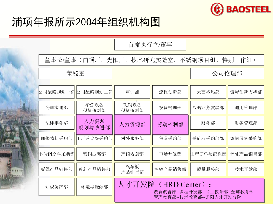 教育培训分析与比较课件.ppt_第3页