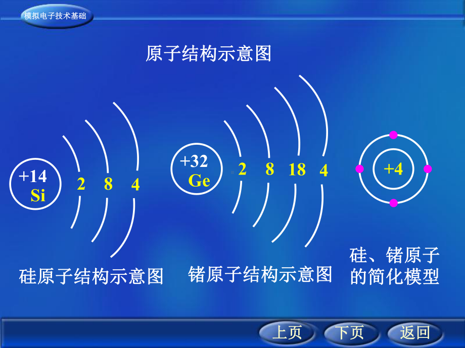 本征半导体课件.ppt_第3页