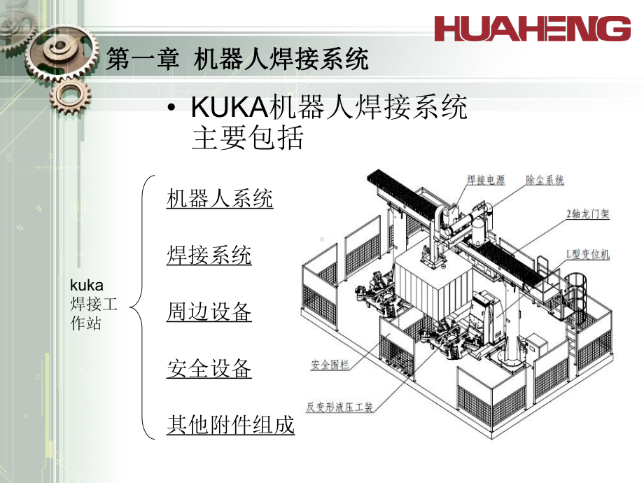 机器人焊接工作站初级培训教材(-108张)课件.ppt_第3页