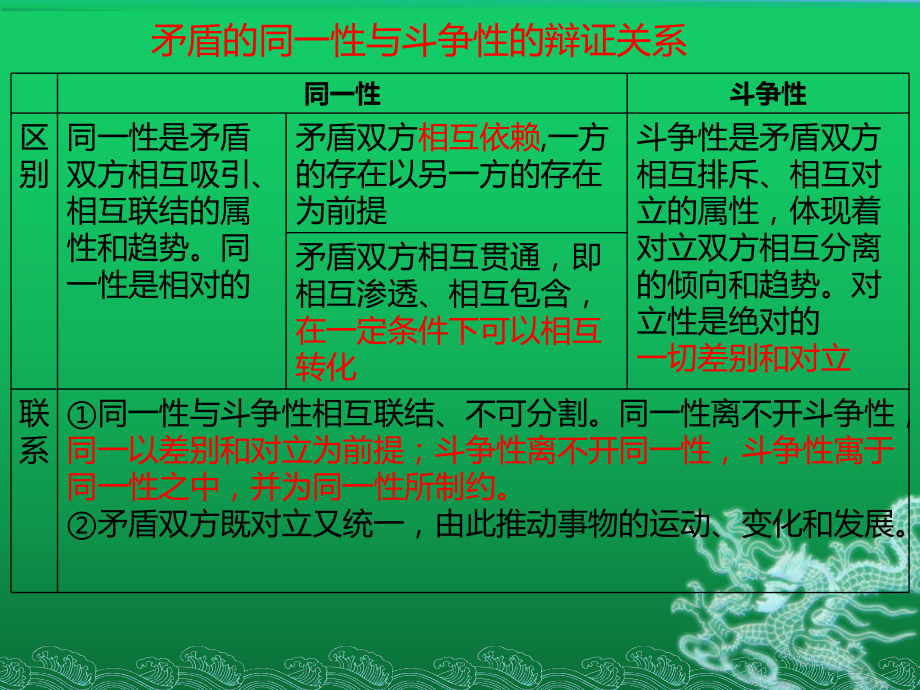 新人教版高中政治唯物辩证法的实质与核心完整版-课件.pptx_第3页