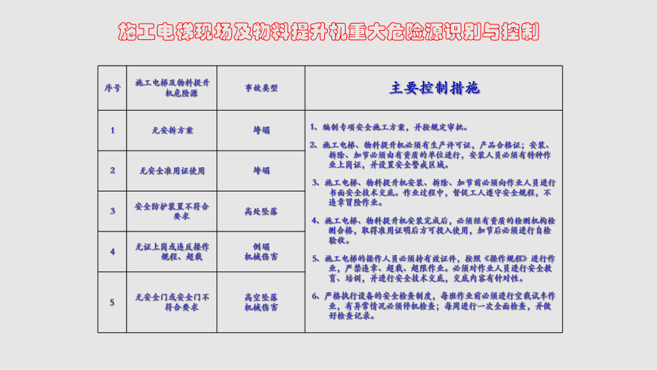 施工升降机安全检查表课件.pptx_第3页